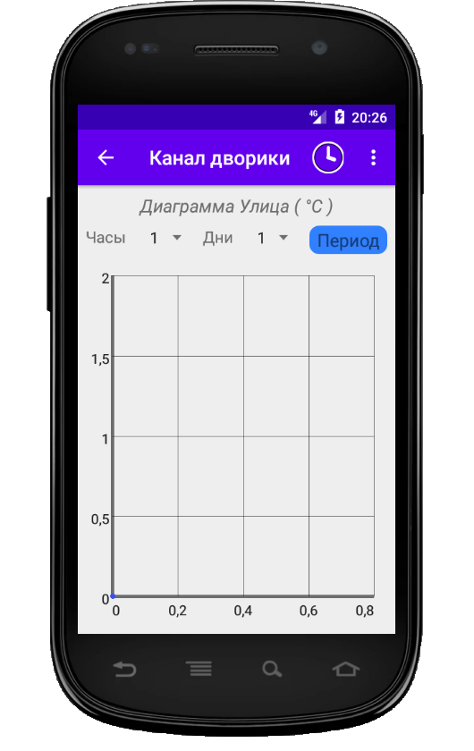 Экран диаграмм