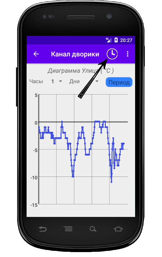 Построенная диаграмма